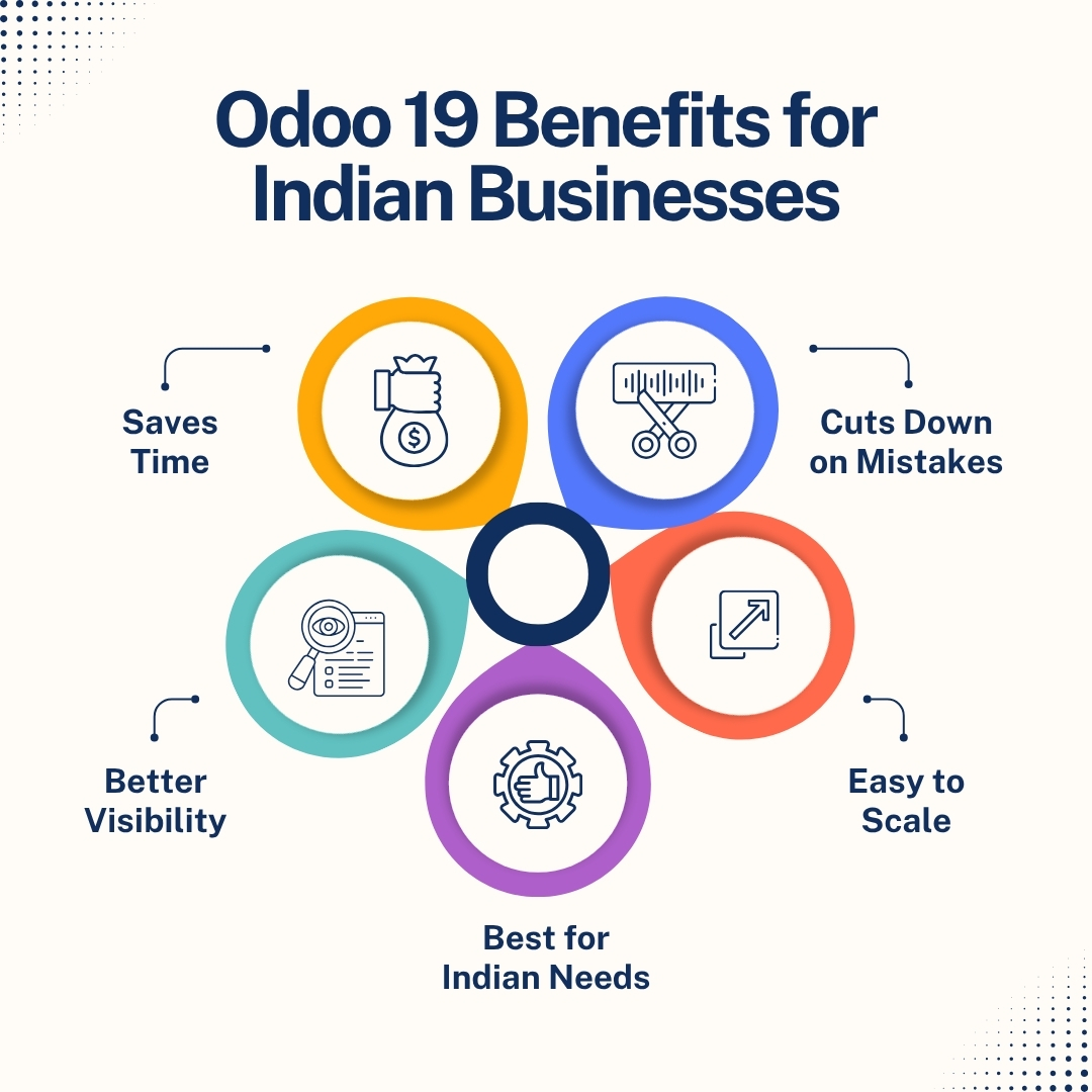 Odoo Accounting Software benefits for Indian Businesses