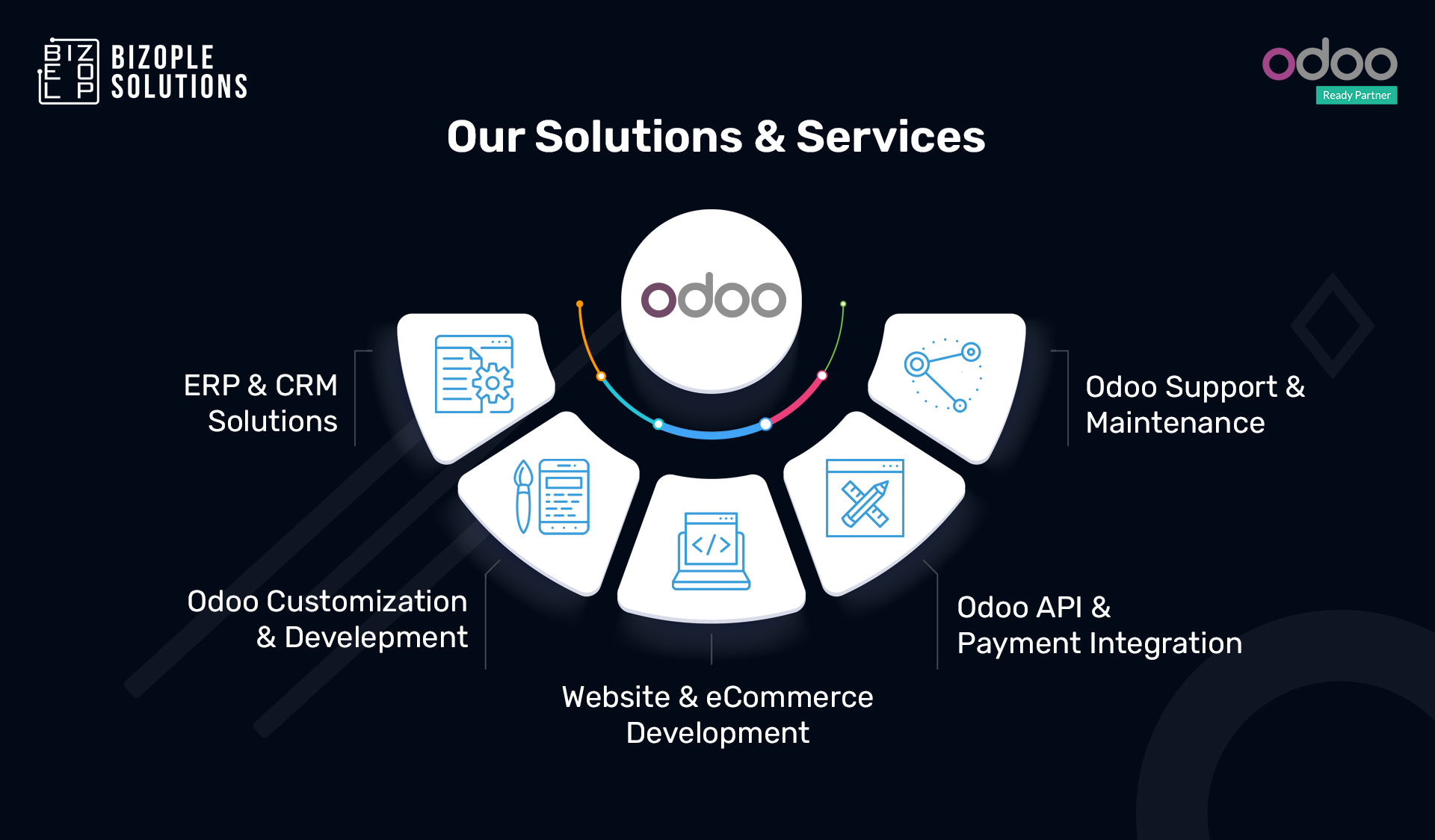 ShipStation solution on Website