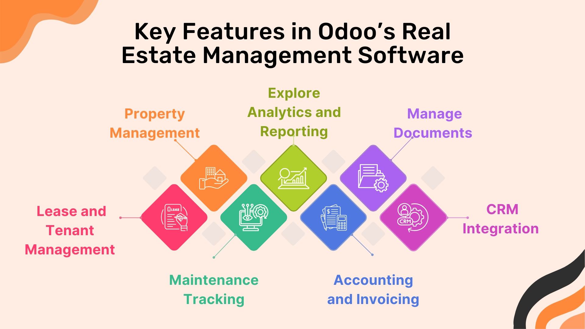 Odoo Real Estate Management